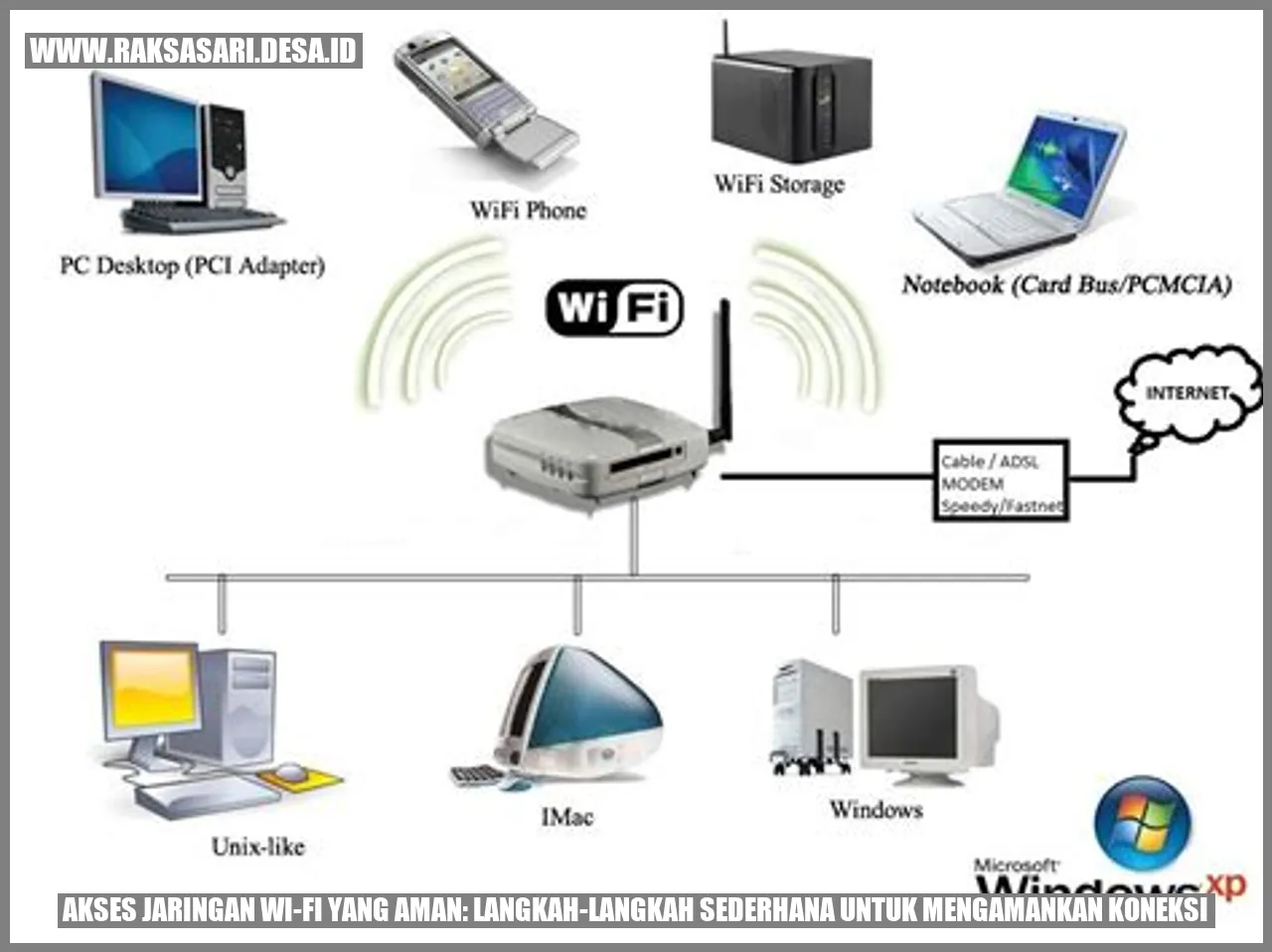 Akses Jaringan Wi-Fi yang Aman: Langkah-langkah Sederhana untuk Mengamankan Koneksi