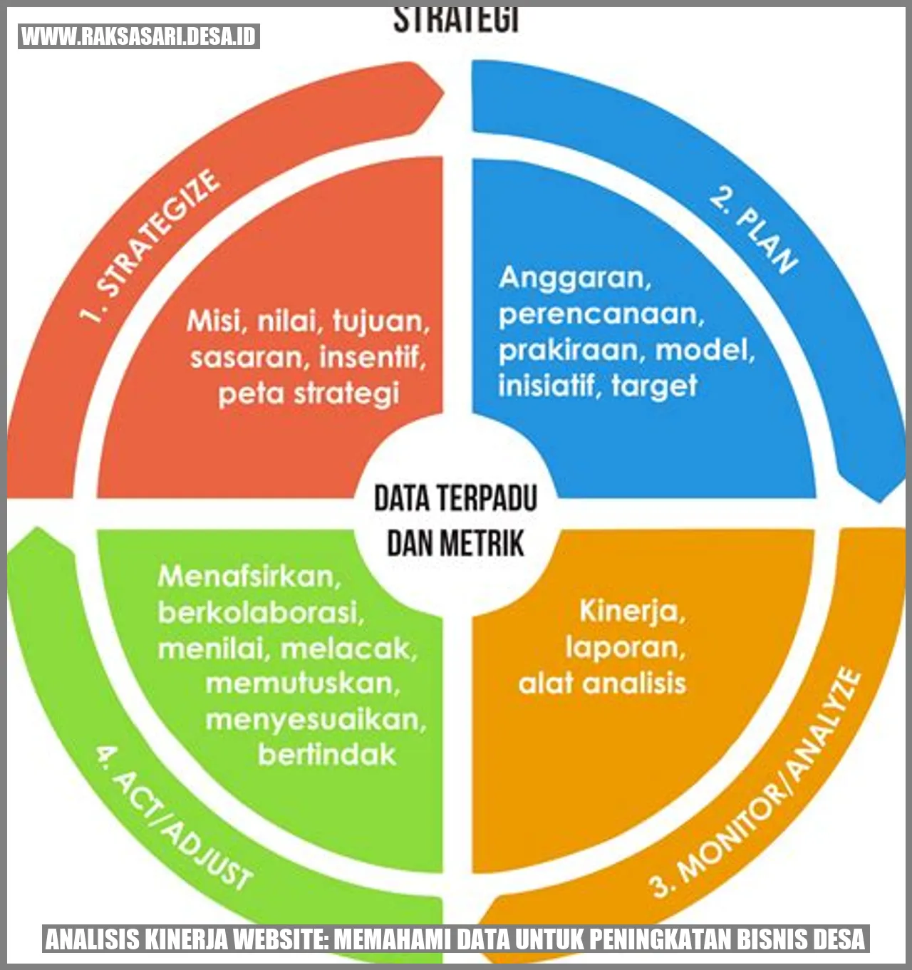 Analisis Kinerja Website: Memahami Data untuk Peningkatan Bisnis Desa