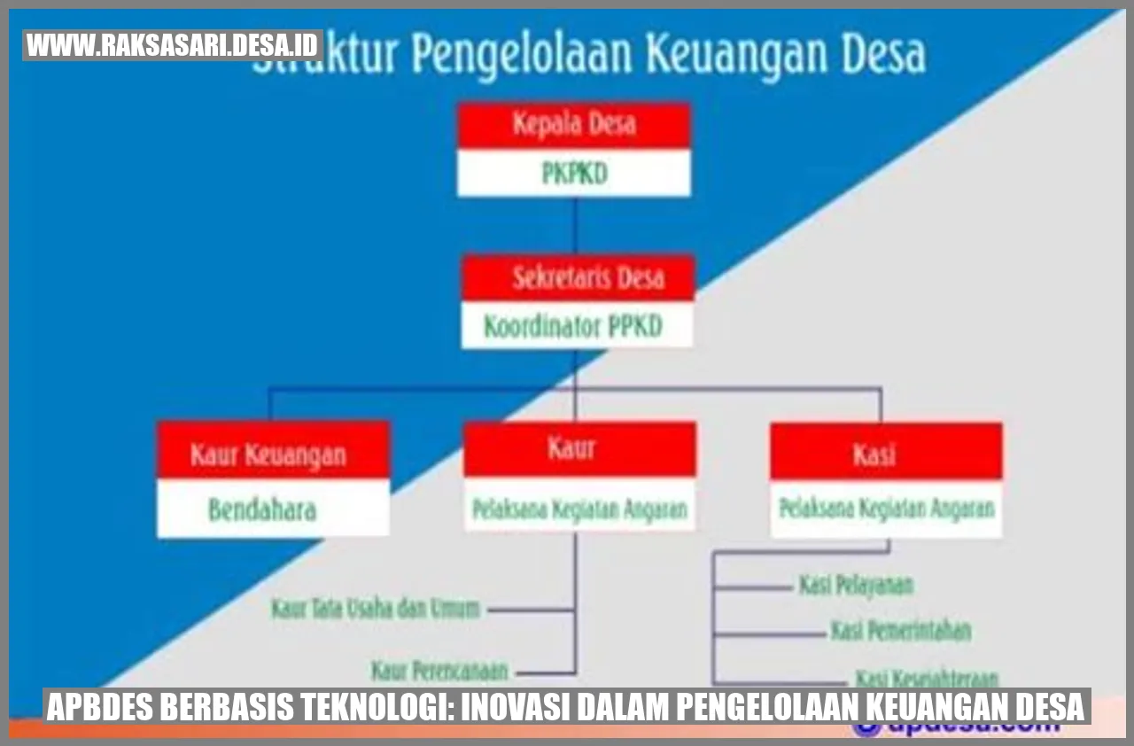 APBDes Berbasis Teknologi: Inovasi dalam Pengelolaan Keuangan Desa
