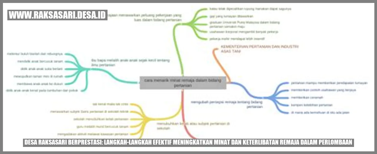 Desa Raksasari Berprestasi: Langkah-langkah Efektif Meningkatkan Minat dan Keterlibatan Remaja dalam Perlombaan