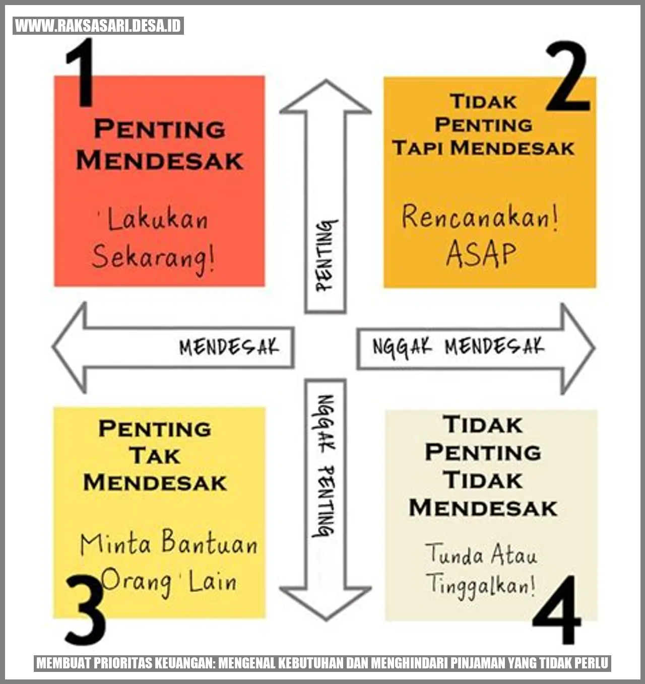 Membuat Prioritas Keuangan: Mengenal Kebutuhan dan Menghindari Pinjaman yang Tidak Perlu