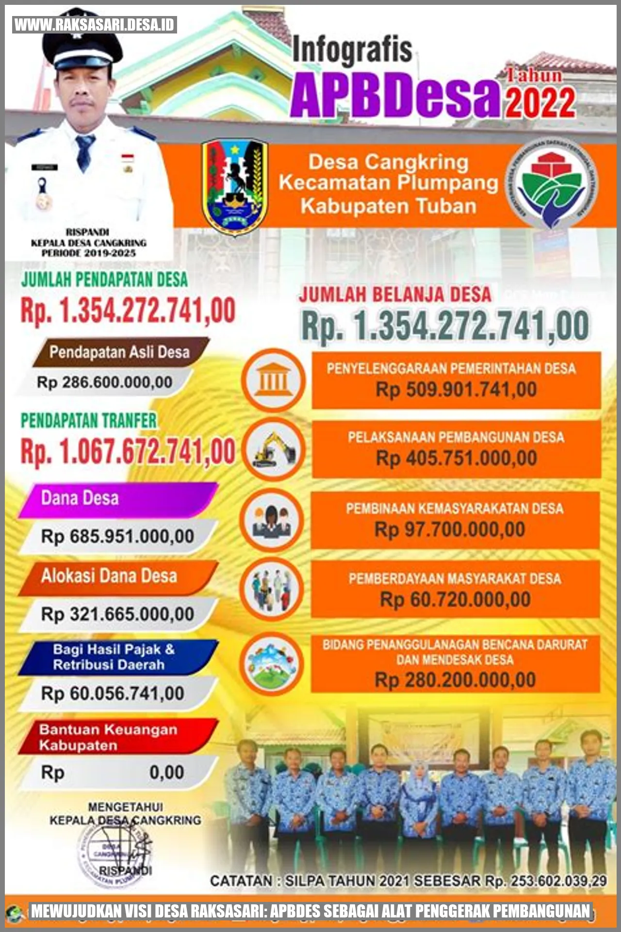 Mewujudkan Visi Desa Raksasari: APBDes Sebagai Alat Penggerak Pembangunan