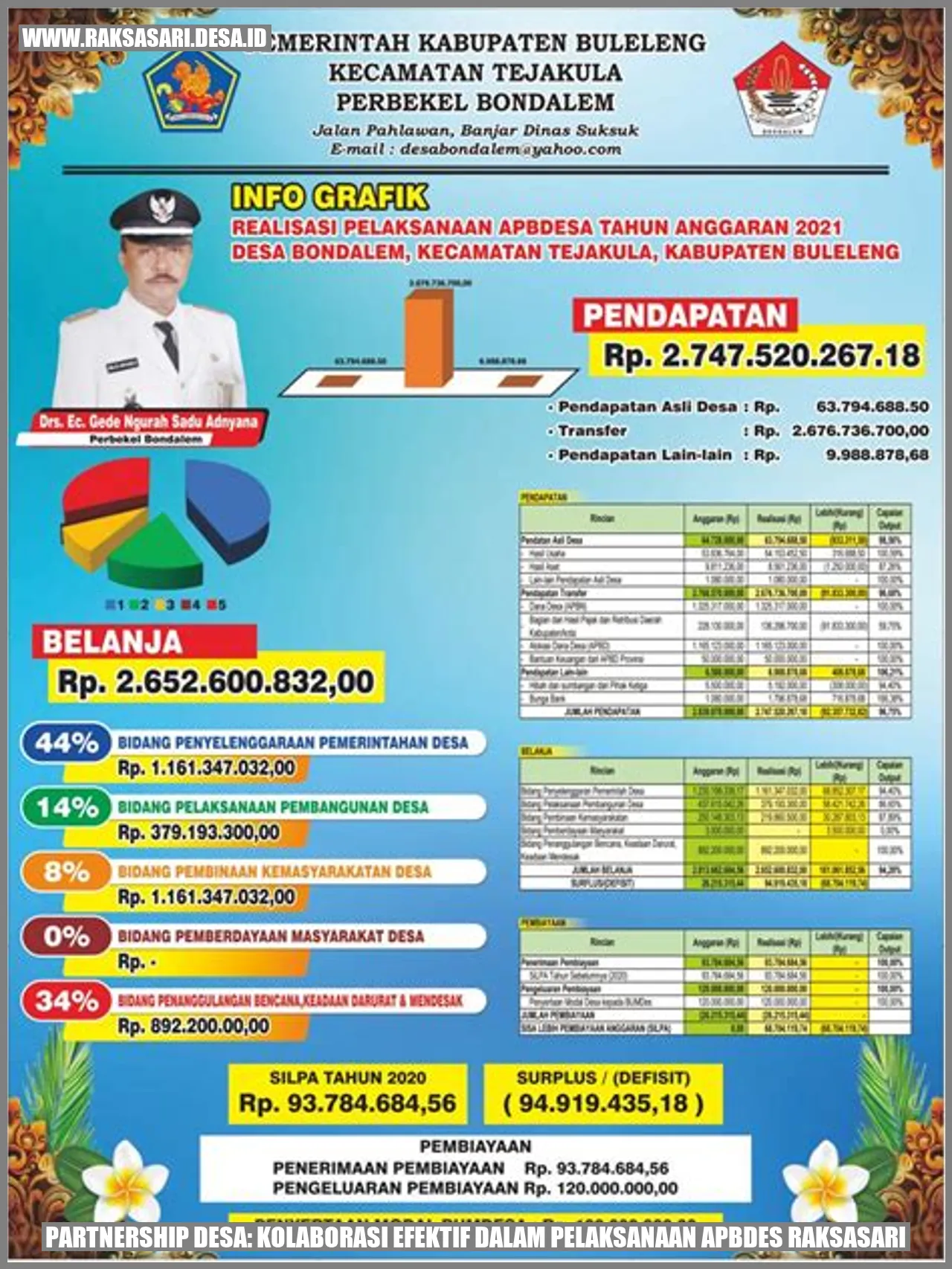 Partnership Desa: Kolaborasi Efektif dalam Pelaksanaan APBDes Raksasari
