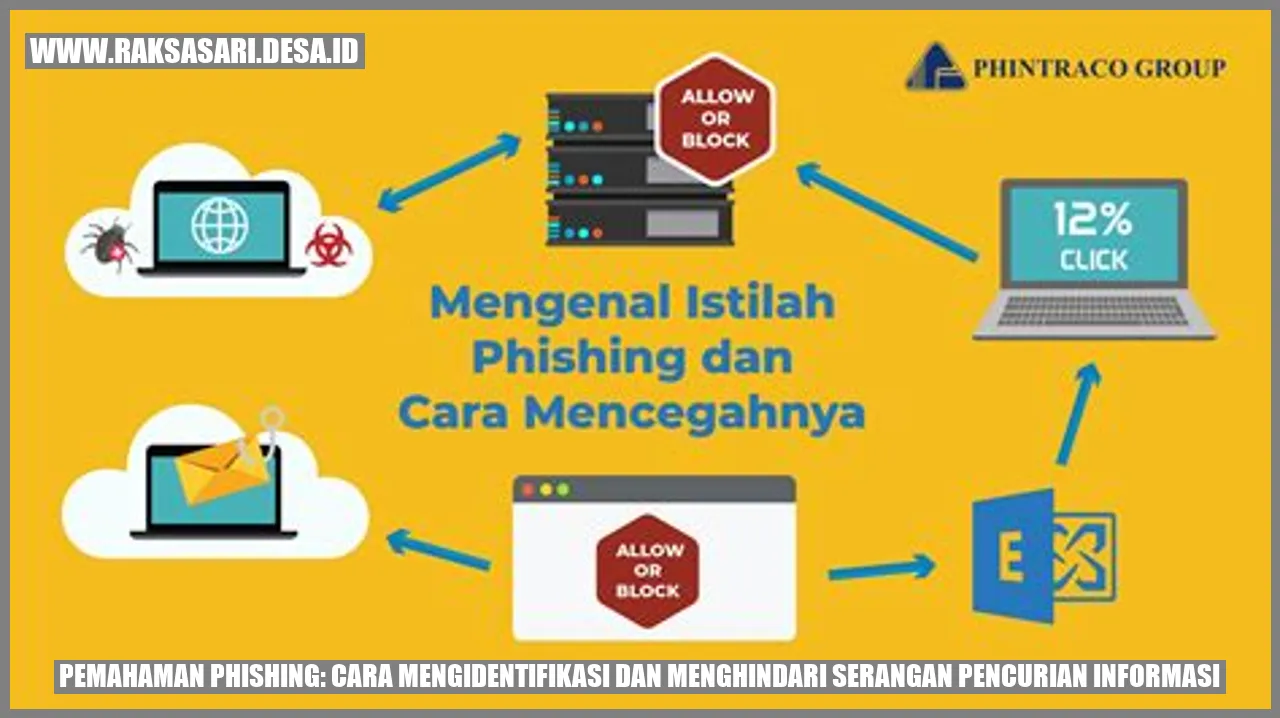 Pemahaman Phishing: Cara Mengidentifikasi dan Menghindari Serangan Pencurian Informasi