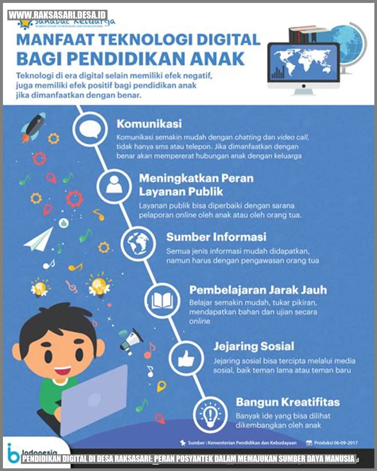 Pendidikan Digital di Desa Raksasari: Peran Posyantek dalam Memajukan Sumber Daya Manusia