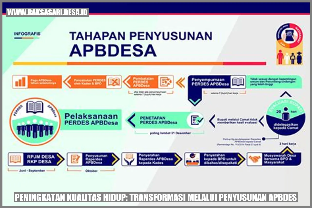 Peningkatan Kualitas Hidup: Transformasi Melalui Penyusunan APBDes