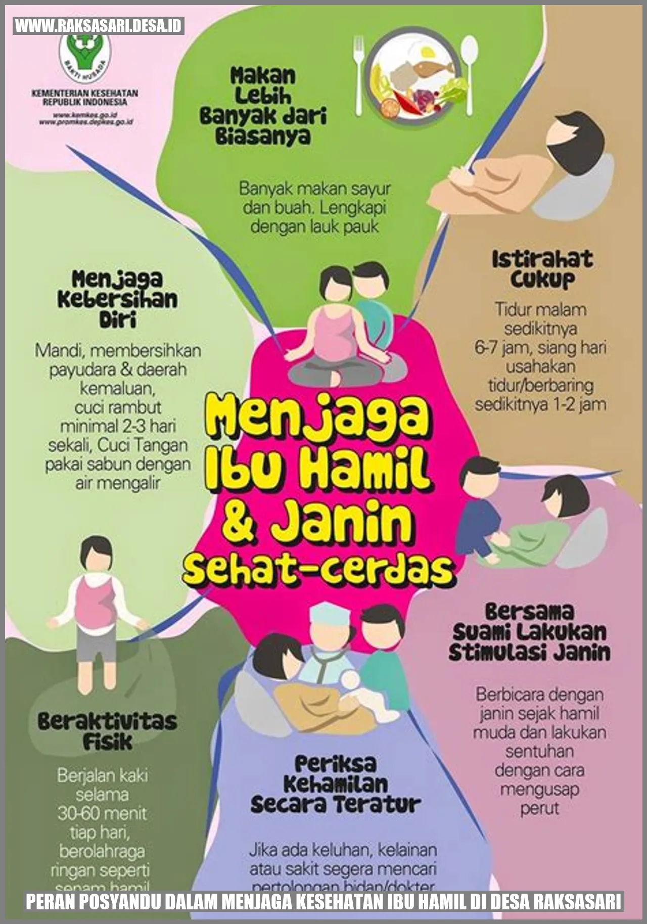 Peran Posyandu dalam Menjaga Kesehatan Ibu Hamil di Desa Raksasari