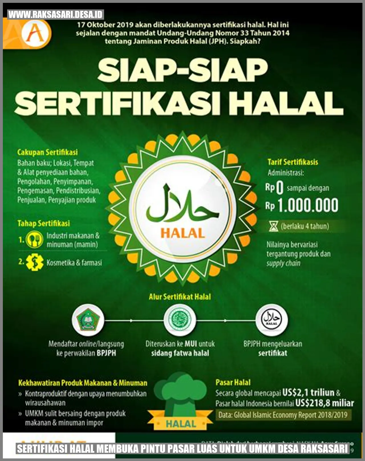 Sertifikasi Halal: Membuka Pintu Pasar Luas untuk UMKM Desa Raksasari
