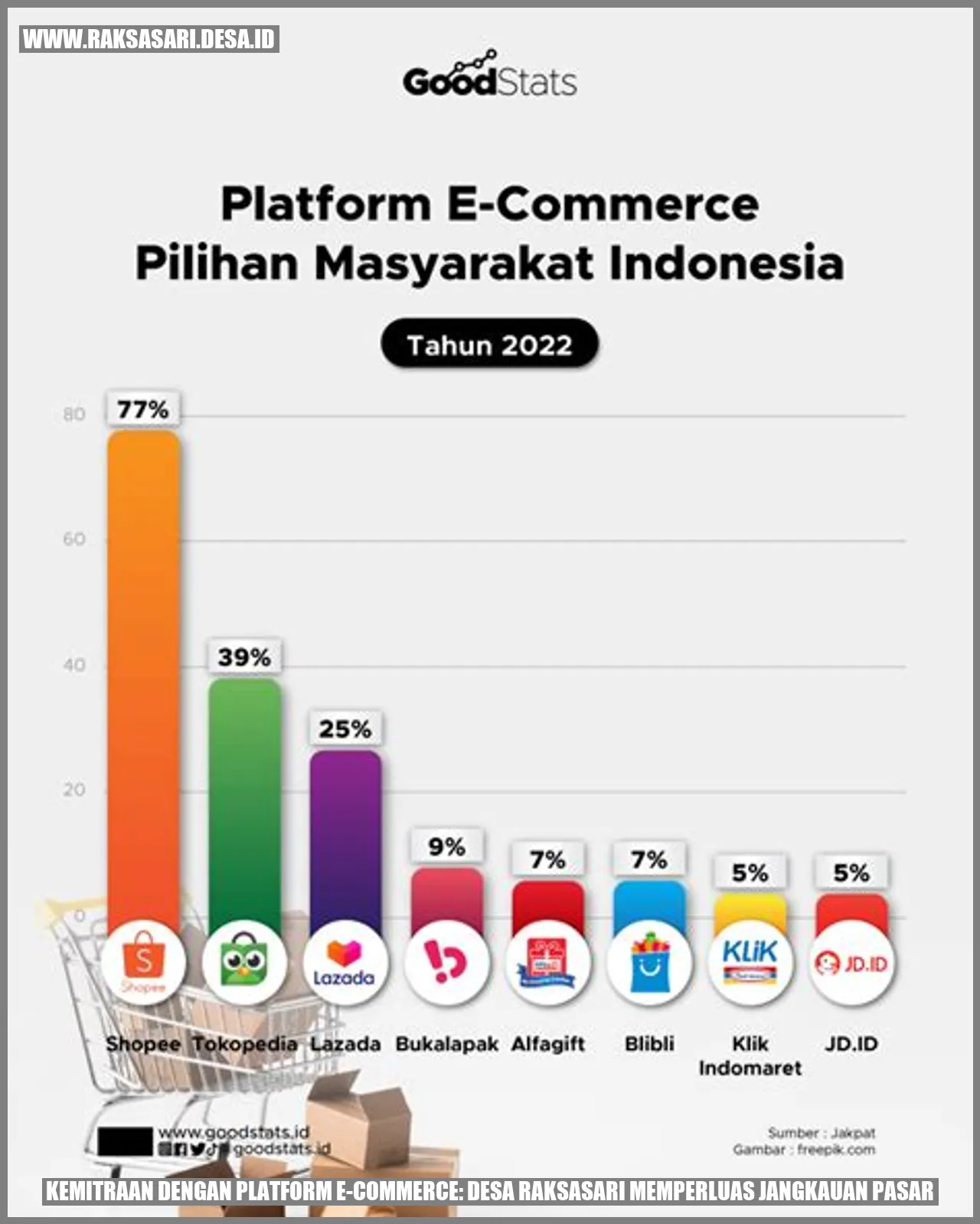 Kemitraan dengan Platform E-Commerce: Desa Raksasari Memperluas Jangkauan Pasar