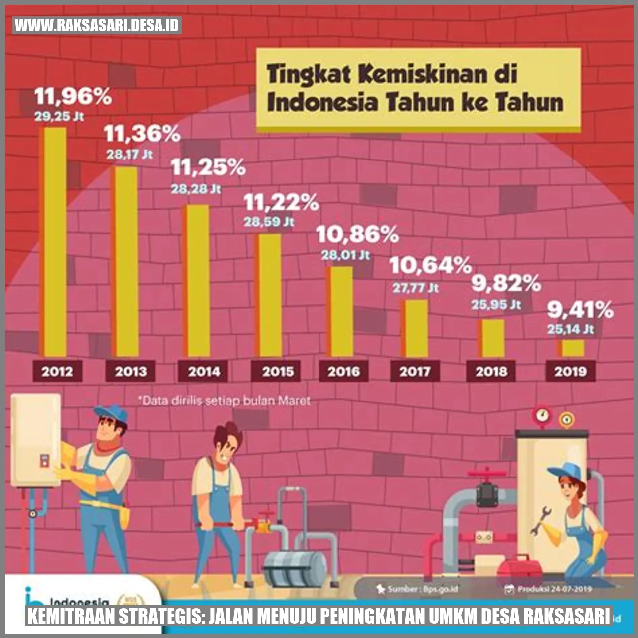 Kemitraan Strategis: Jalan Menuju Peningkatan UMKM Desa Raksasari