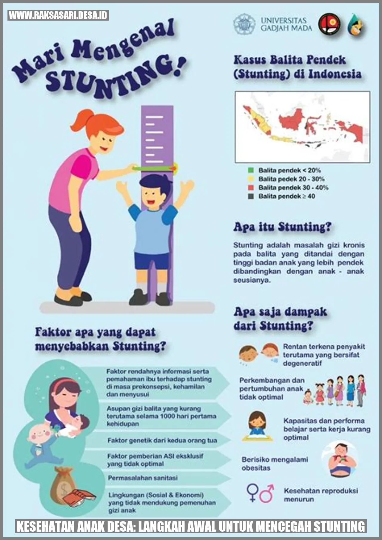 Kesehatan Anak Desa: Langkah Awal untuk Mencegah Stunting