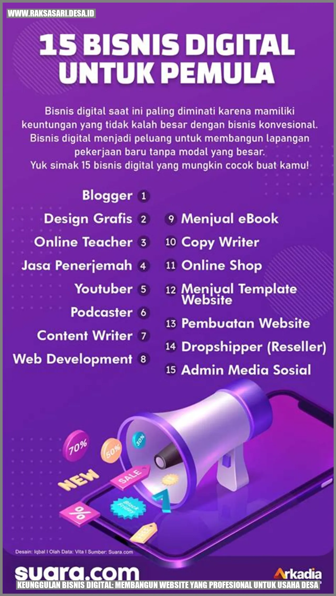 Keunggulan Bisnis Digital: Membangun Website yang Profesional untuk Usaha Desa