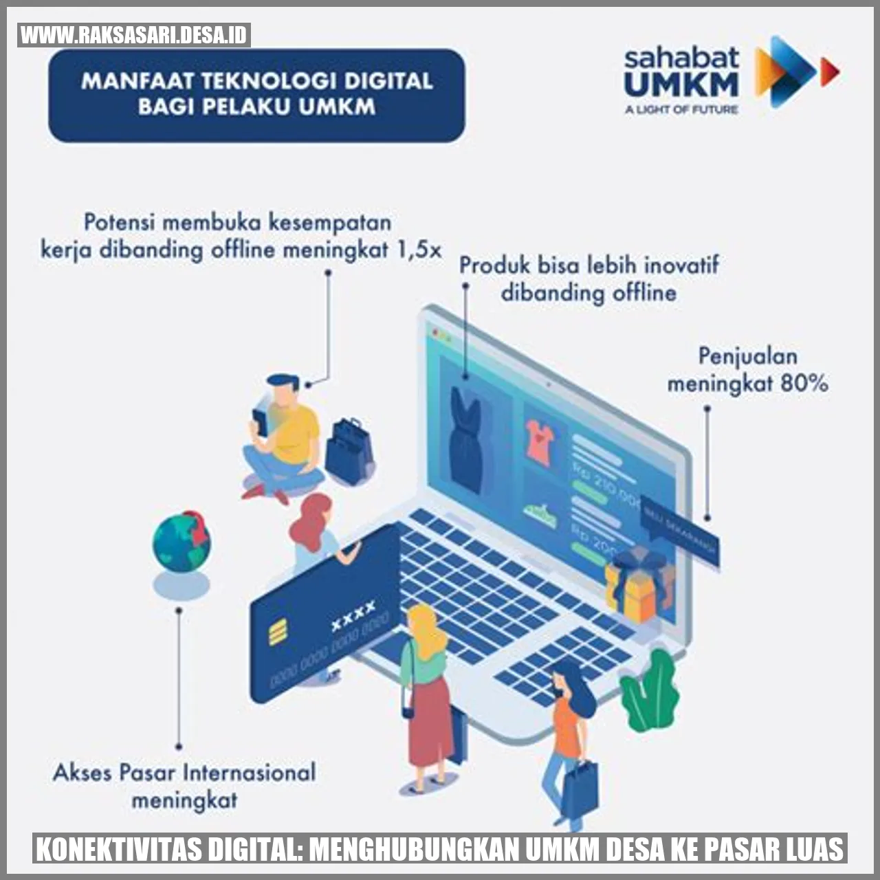 Konektivitas Digital: Menghubungkan UMKM Desa ke Pasar Luas