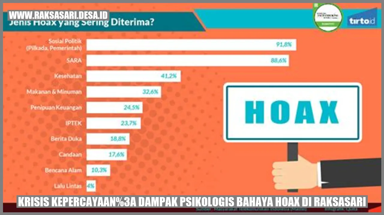 Krisis Kepercayaan: Dampak Psikologis Bahaya Hoax di Raksasari