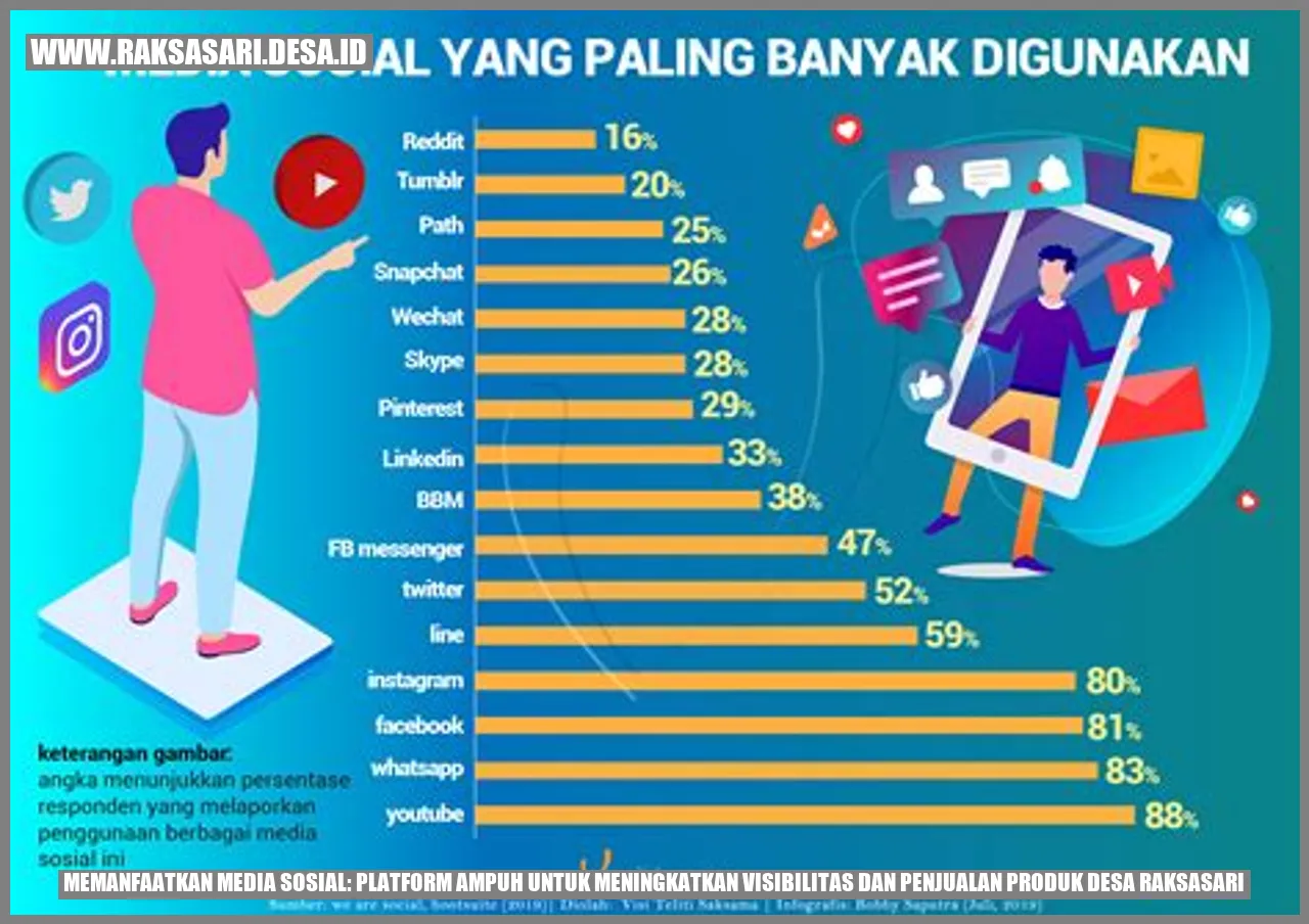 Gambar Produk Desa Raksasari