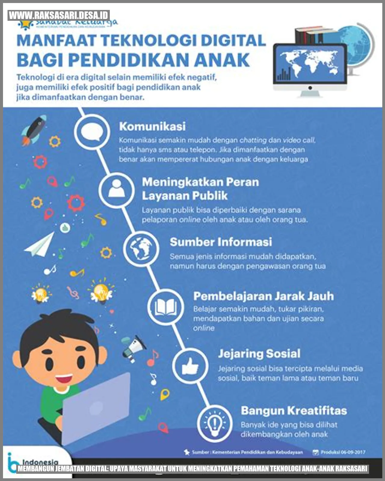 Membangun Jembatan Digital: Upaya Masyarakat untuk Meningkatkan Pemahaman Teknologi Anak-Anak Raksasari