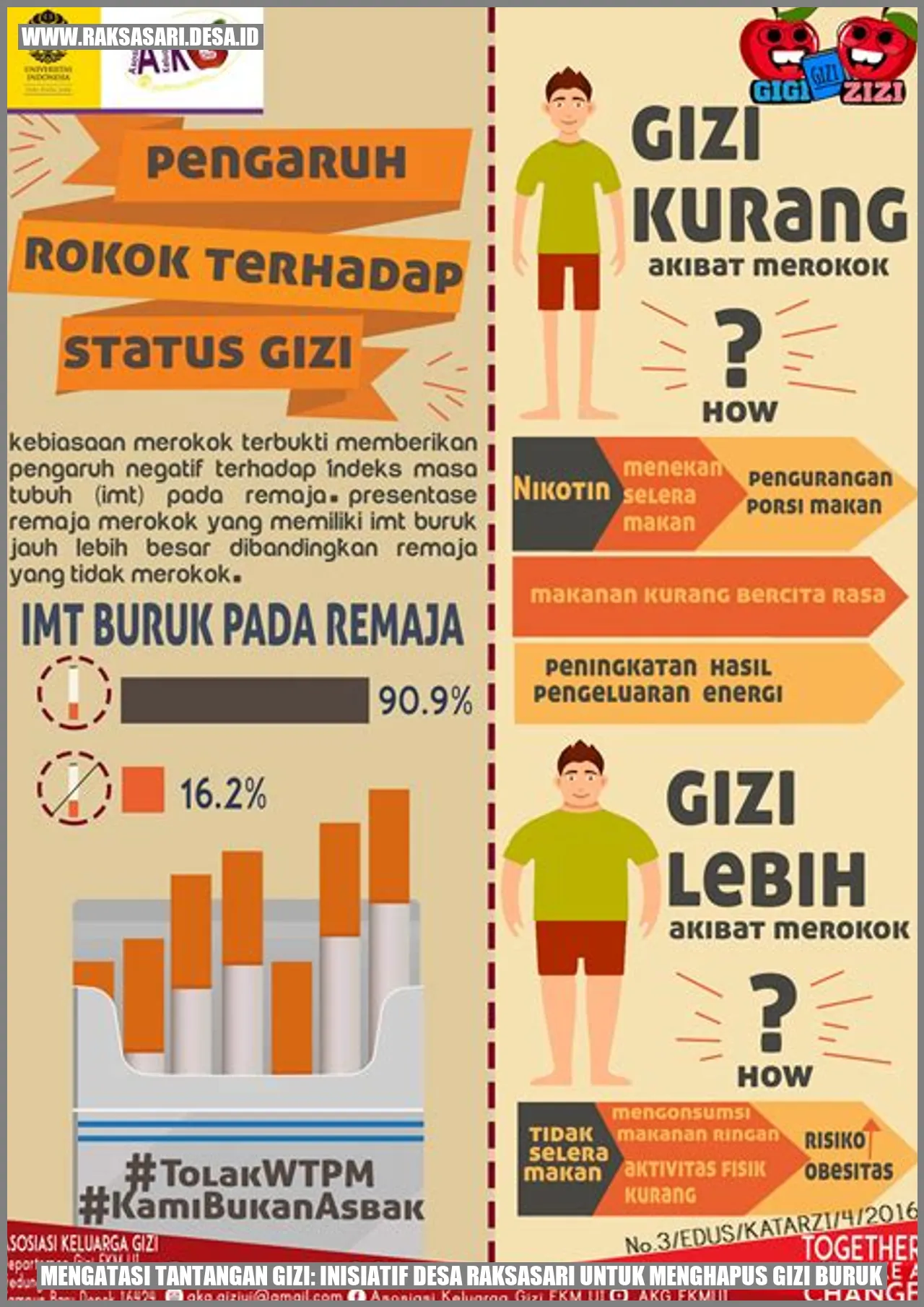 Mengatasi Tantangan Gizi: Inisiatif Desa Raksasari untuk Menghapus Gizi Buruk