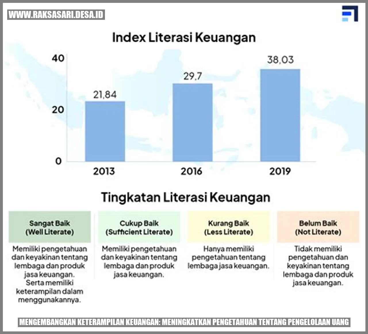 Mengembangkan Keterampilan Keuangan: Meningkatkan Pengetahuan Tentang Pengelolaan Uang