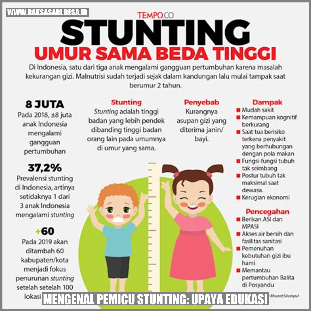 Mengenal Pemicu Stunting: Upaya Edukasi