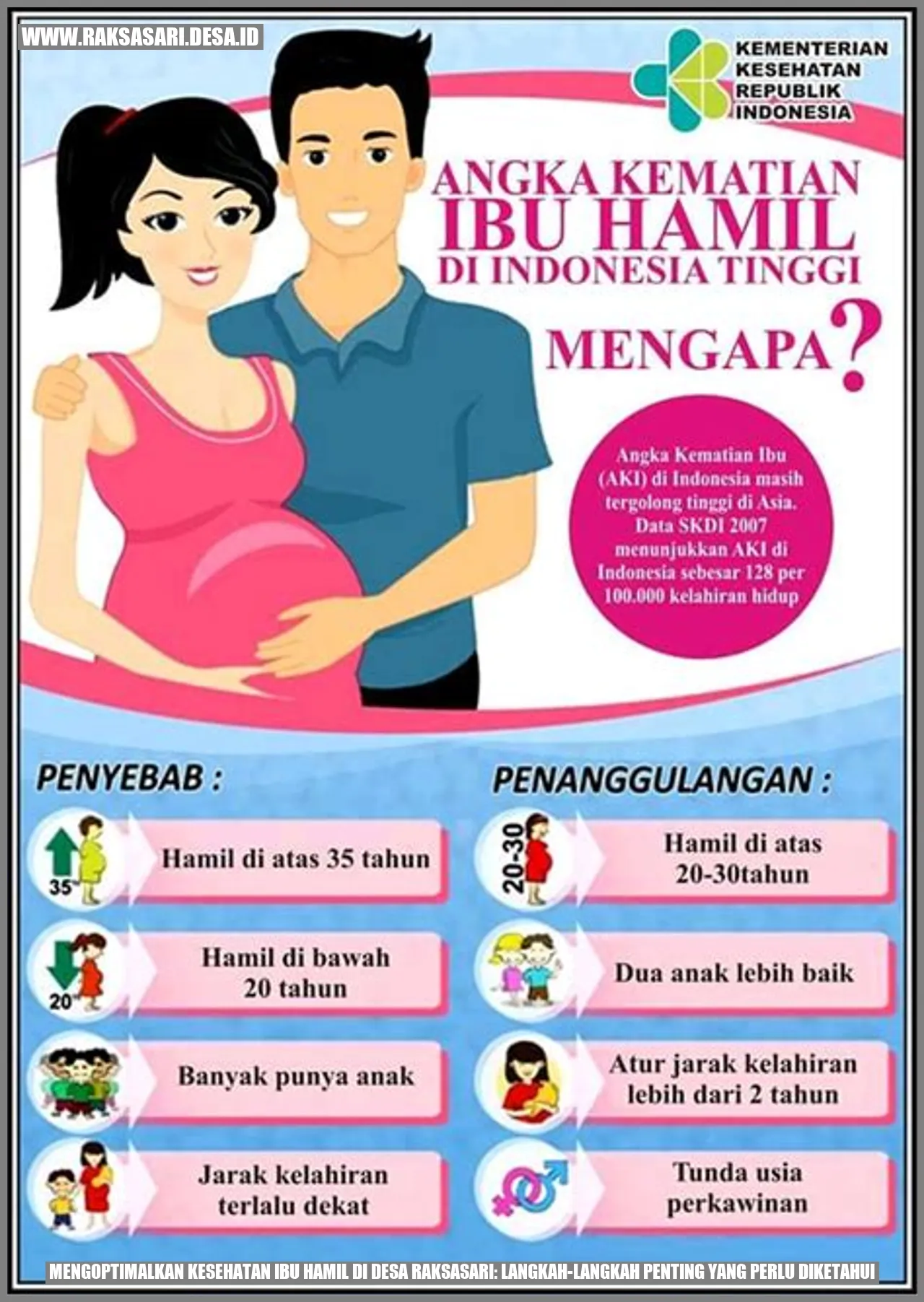 Mengoptimalkan Kesehatan Ibu Hamil di Desa Raksasari: Langkah-langkah Penting yang Perlu Diketahui