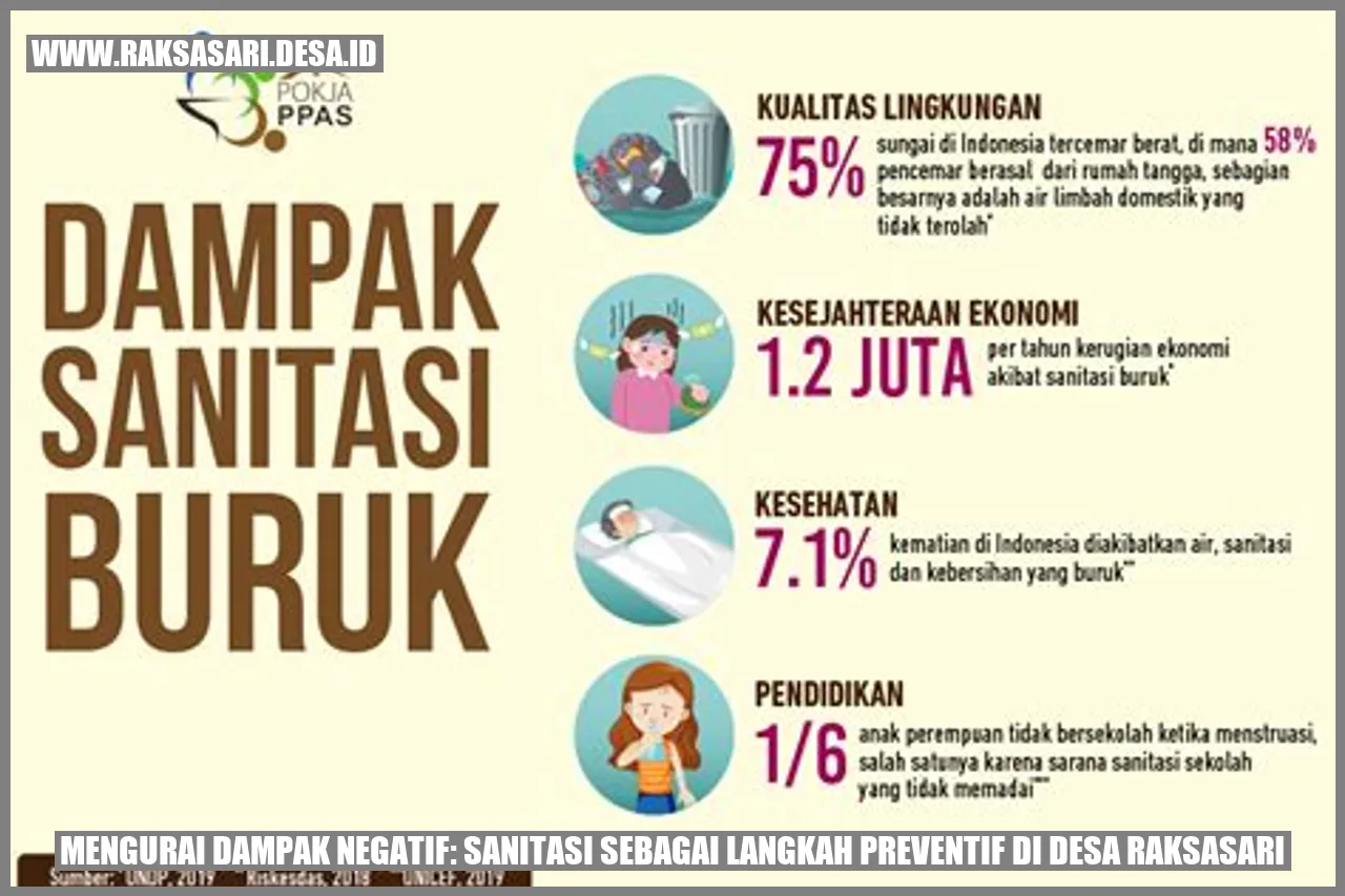 Mengurai Dampak Negatif: Sanitasi sebagai Langkah Preventif di Desa Raksasari