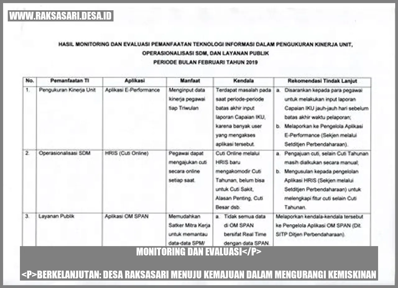 Monitoring dan Evaluasi Berkelanjutan: Desa Raksasari Menuju Kemajuan dalam Mengurangi Kemiskinan