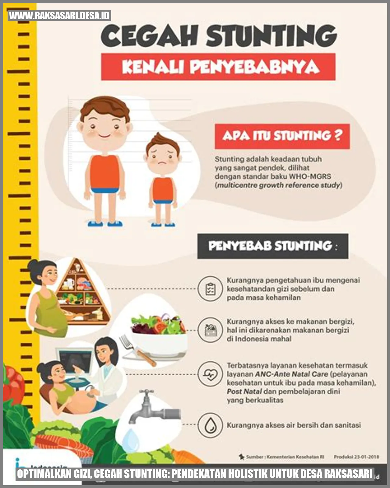 Optimalkan Gizi, Cegah Stunting: Pendekatan Holistik untuk Desa Raksasari