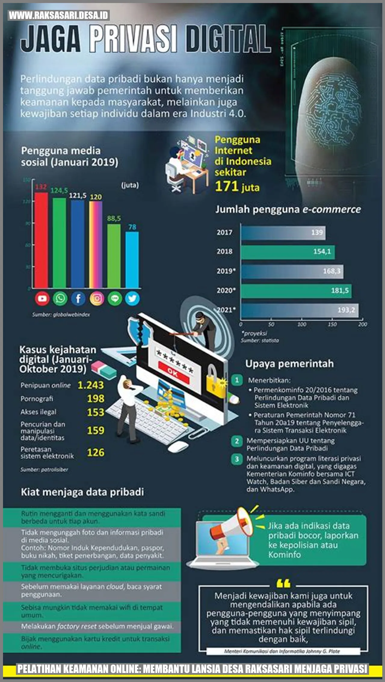 Pelatihan Keamanan Online: Membantu Lansia Desa Raksasari Menjaga Privasi