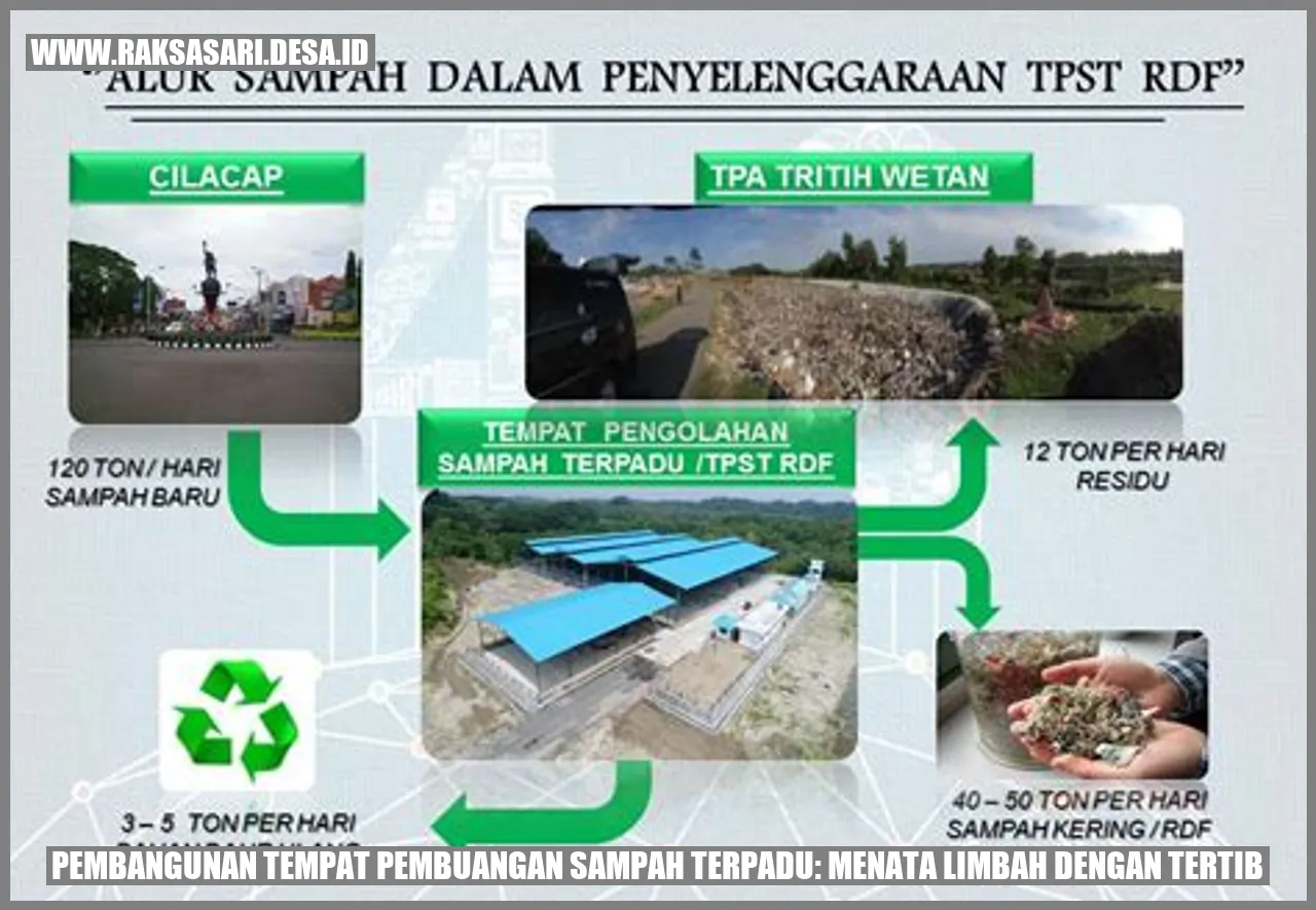 Pembangunan Tempat Pembuangan Sampah Terpadu: Menata Limbah dengan Tertib