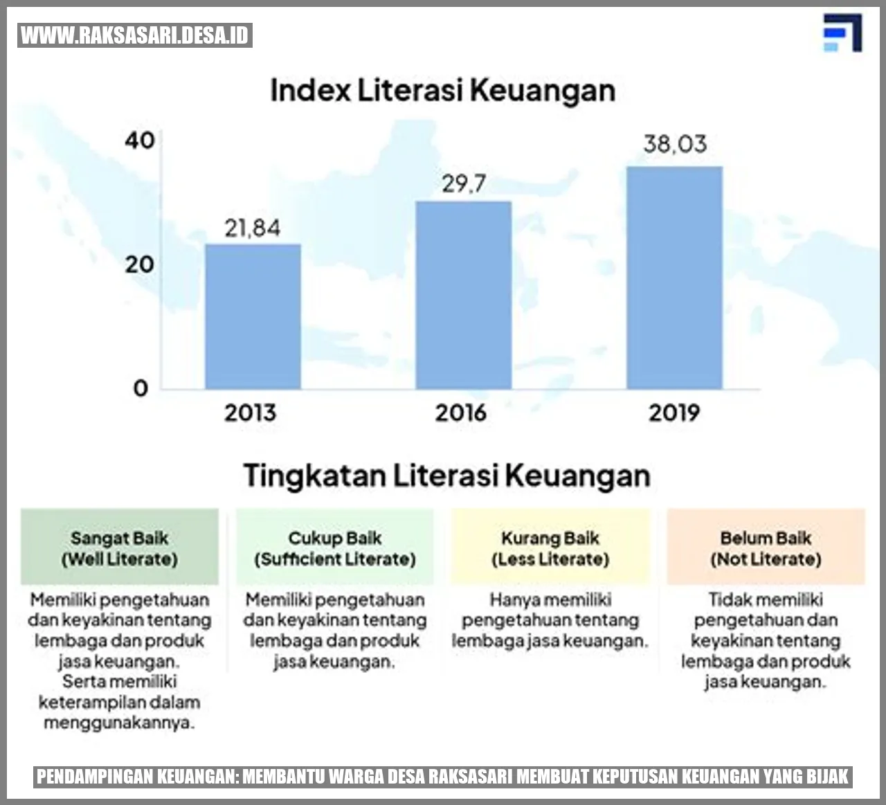 Pendampingan Keuangan: Membantu Warga Desa Raksasari Membuat Keputusan Keuangan yang Bijak