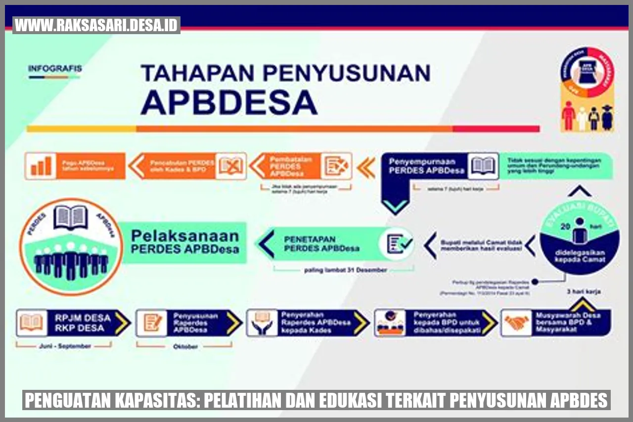 Penguatan Kapasitas: Pelatihan dan Edukasi terkait Penyusunan APBDes