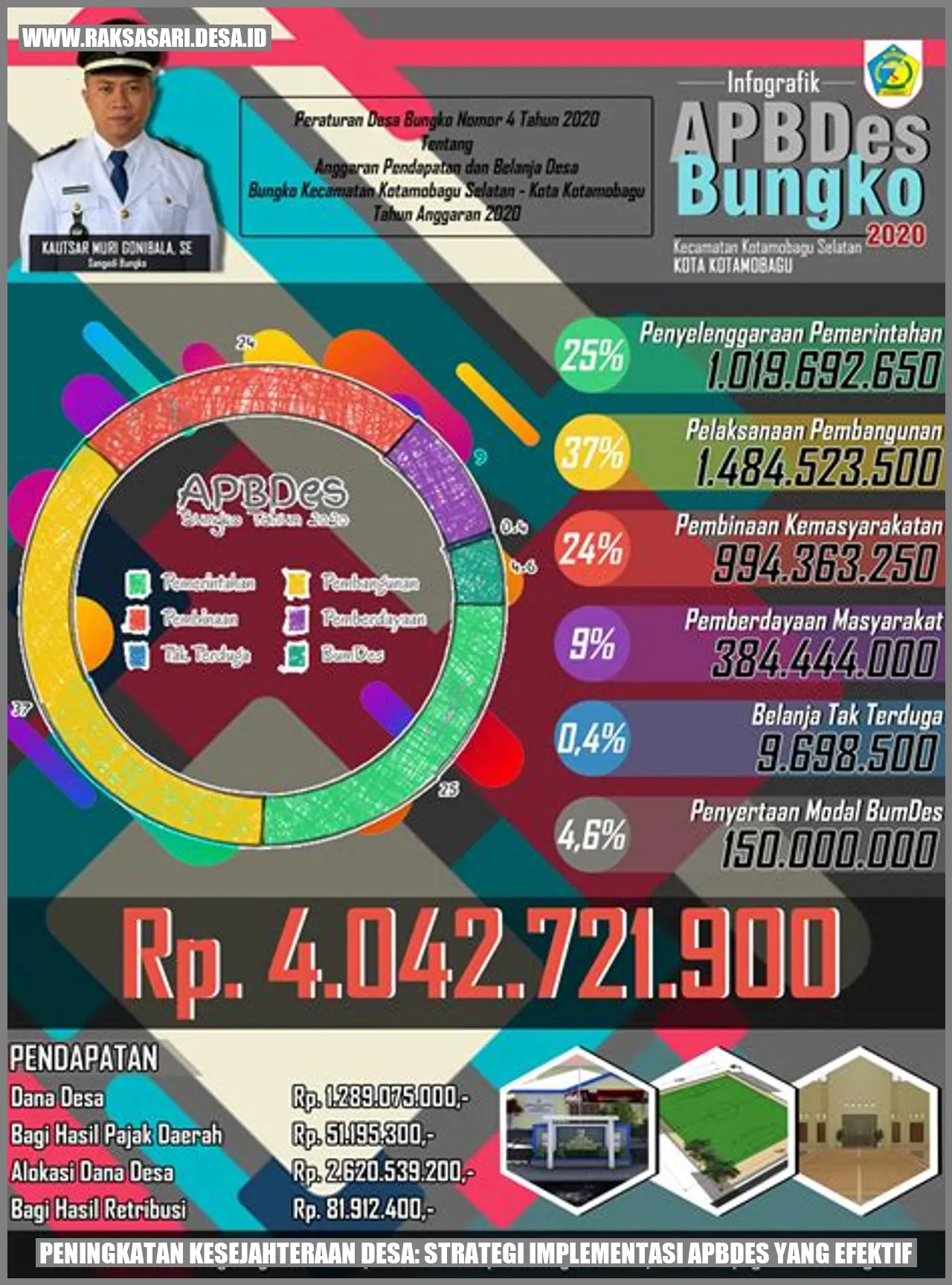 Peningkatan Kesejahteraan Desa: Strategi Implementasi APBDes yang Efektif