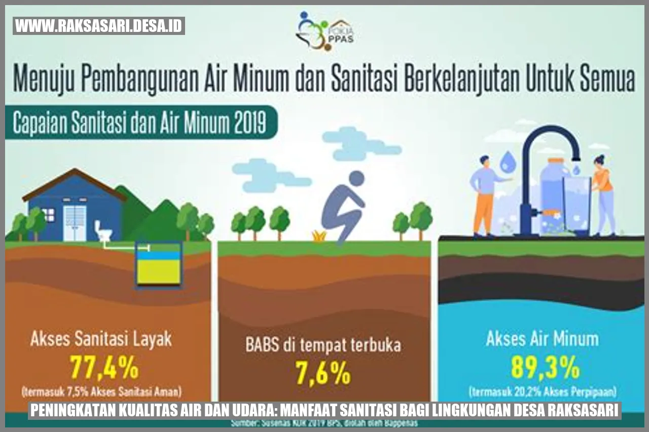 Peningkatan Kualitas Air dan Udara: Manfaat Sanitasi bagi Lingkungan Desa Raksasari