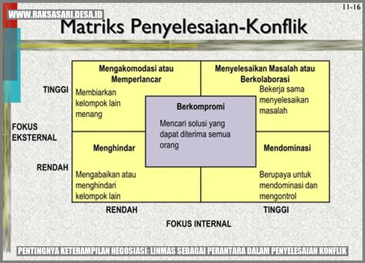 Pentingnya Keterampilan Negosiasi: Linmas Sebagai Perantara dalam Penyelesaian Konflik