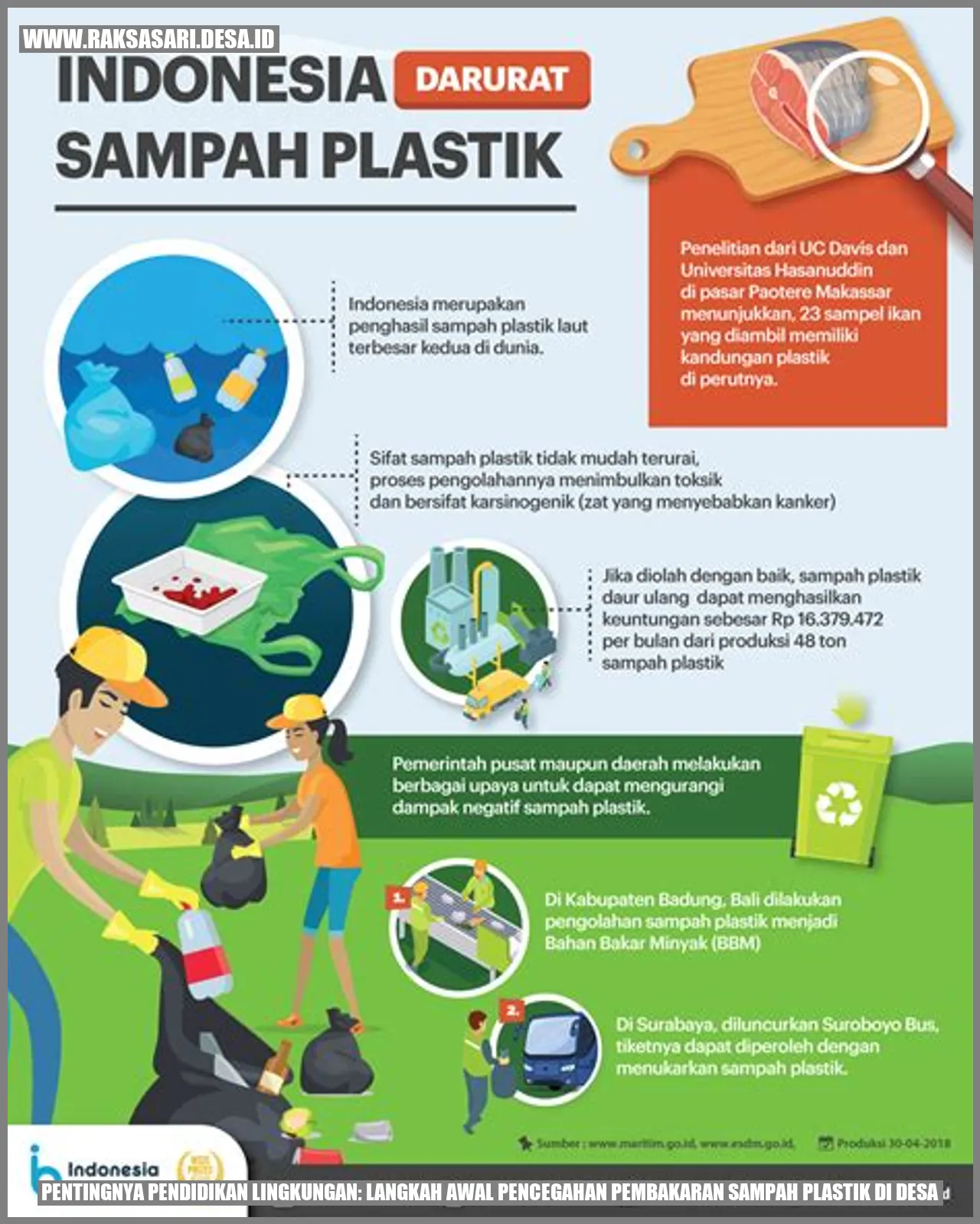 Pentingnya Pendidikan Lingkungan: Langkah Awal Pencegahan Pembakaran Sampah Plastik di Desa