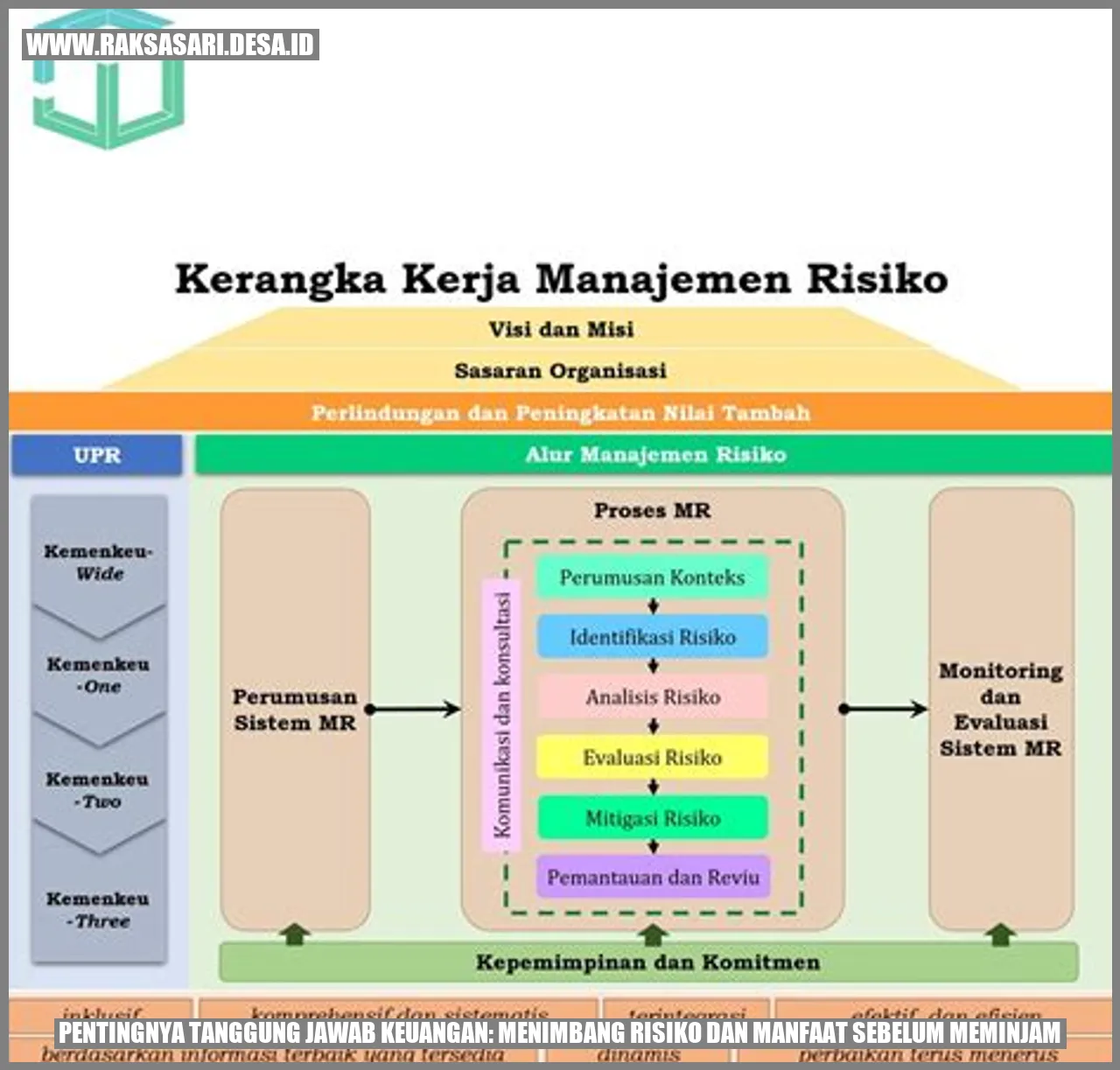 Pentingnya Tanggung Jawab Keuangan: Menimbang Risiko dan Manfaat Sebelum Meminjam