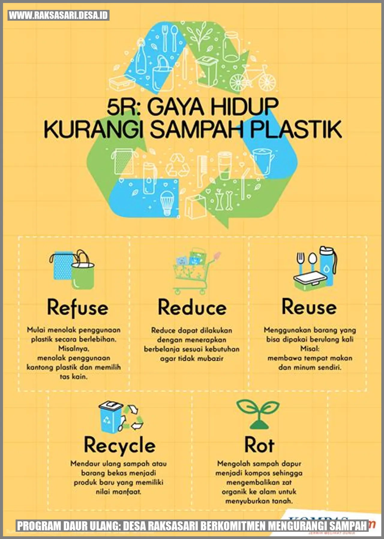 Program Daur Ulang: Desa Raksasari Berkomitmen Mengurangi Sampah