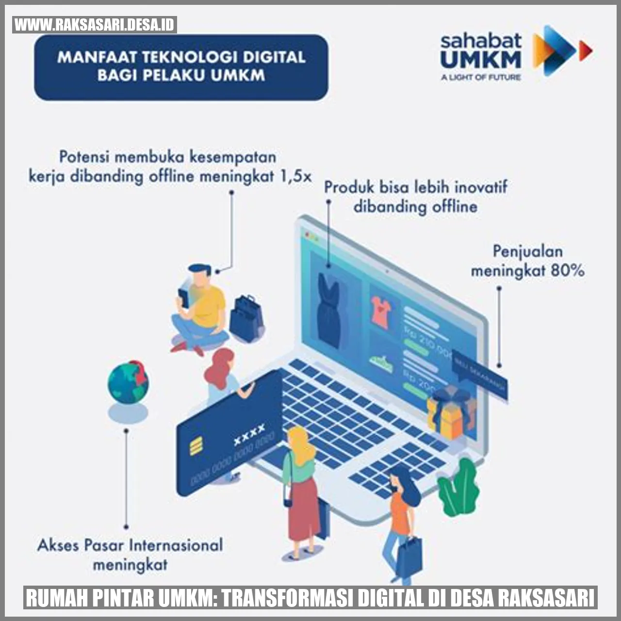 Rumah Pintar UMKM: Transformasi Digital di Desa Raksasari