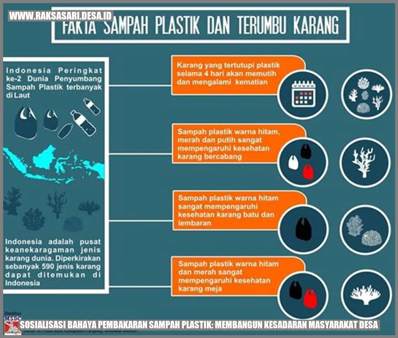 Sosialisasi Bahaya Pembakaran Sampah Plastik: Membangun Kesadaran Masyarakat Desa