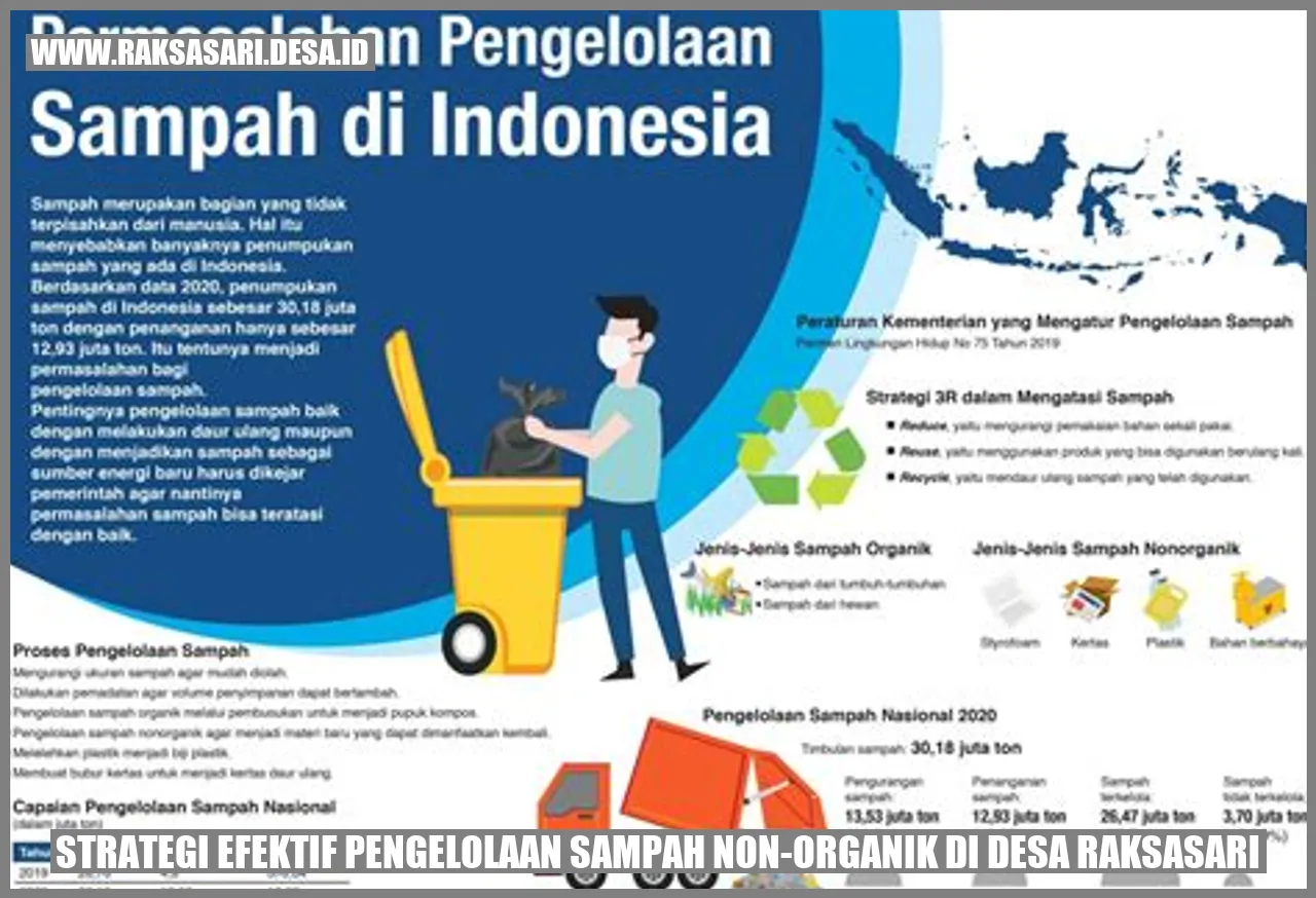 Strategi Efektif Pengelolaan Sampah Non-Organik di Desa Raksasari